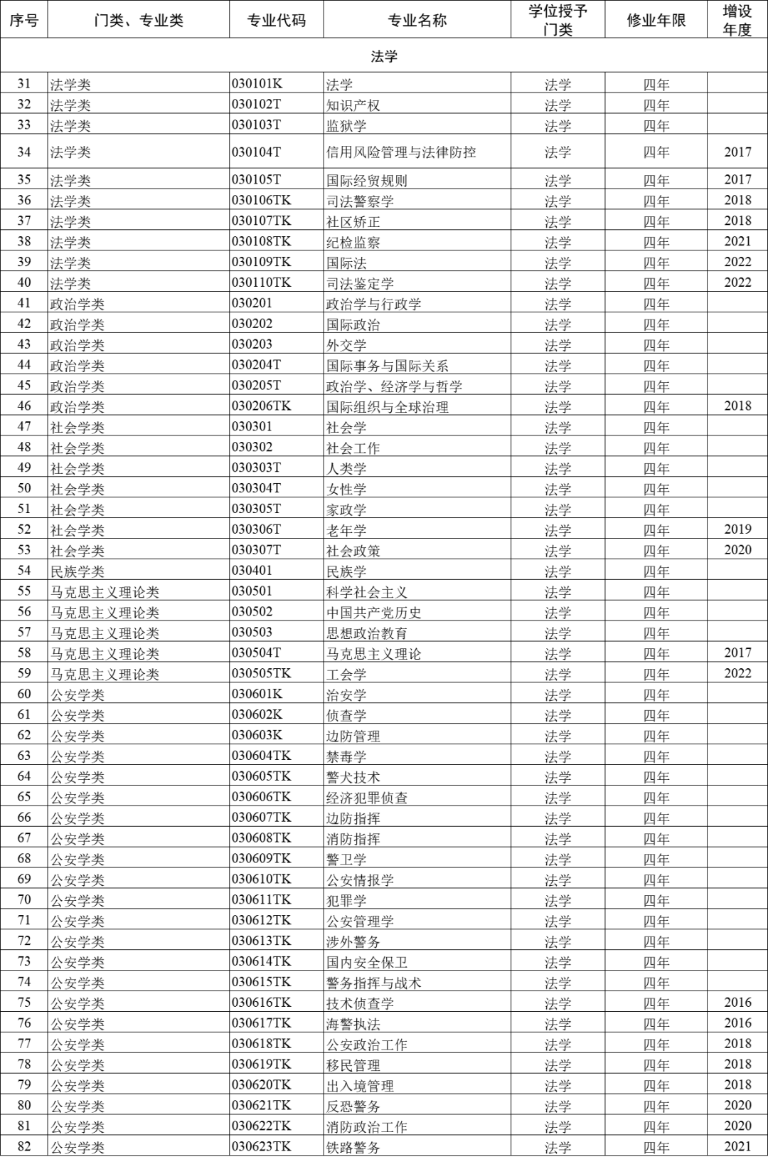大学专业怎么选?12大学科门类792个专业,哪些好就业