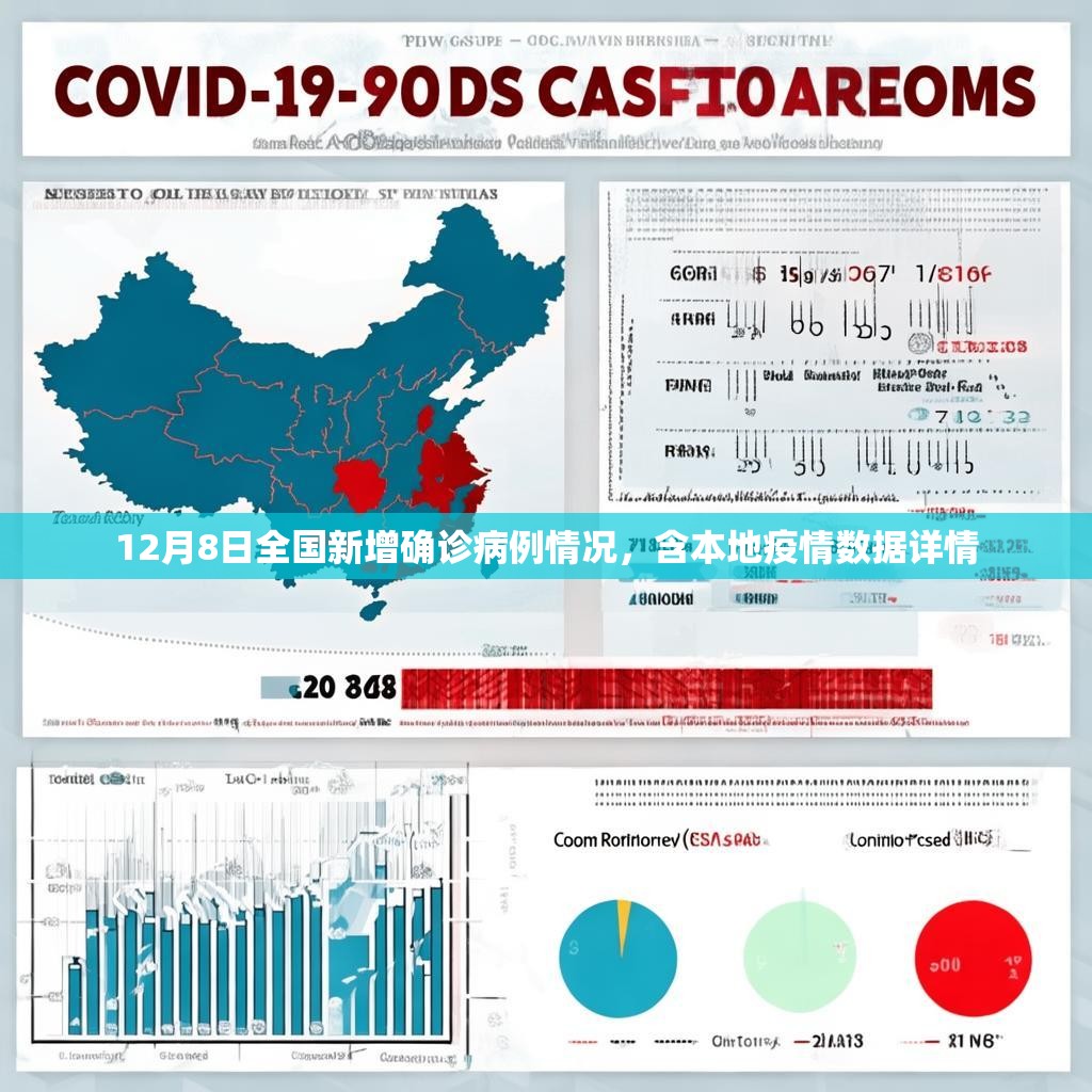 12月8日全国新增确诊病例情况，含本地疫情数据详情