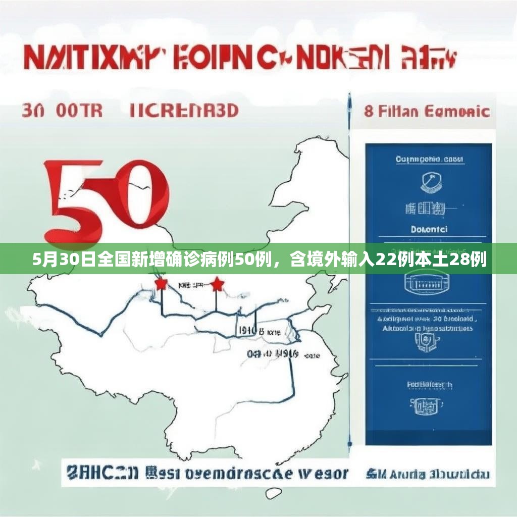 5月30日全国新增确诊病例50例，含境外输入22例本土28例