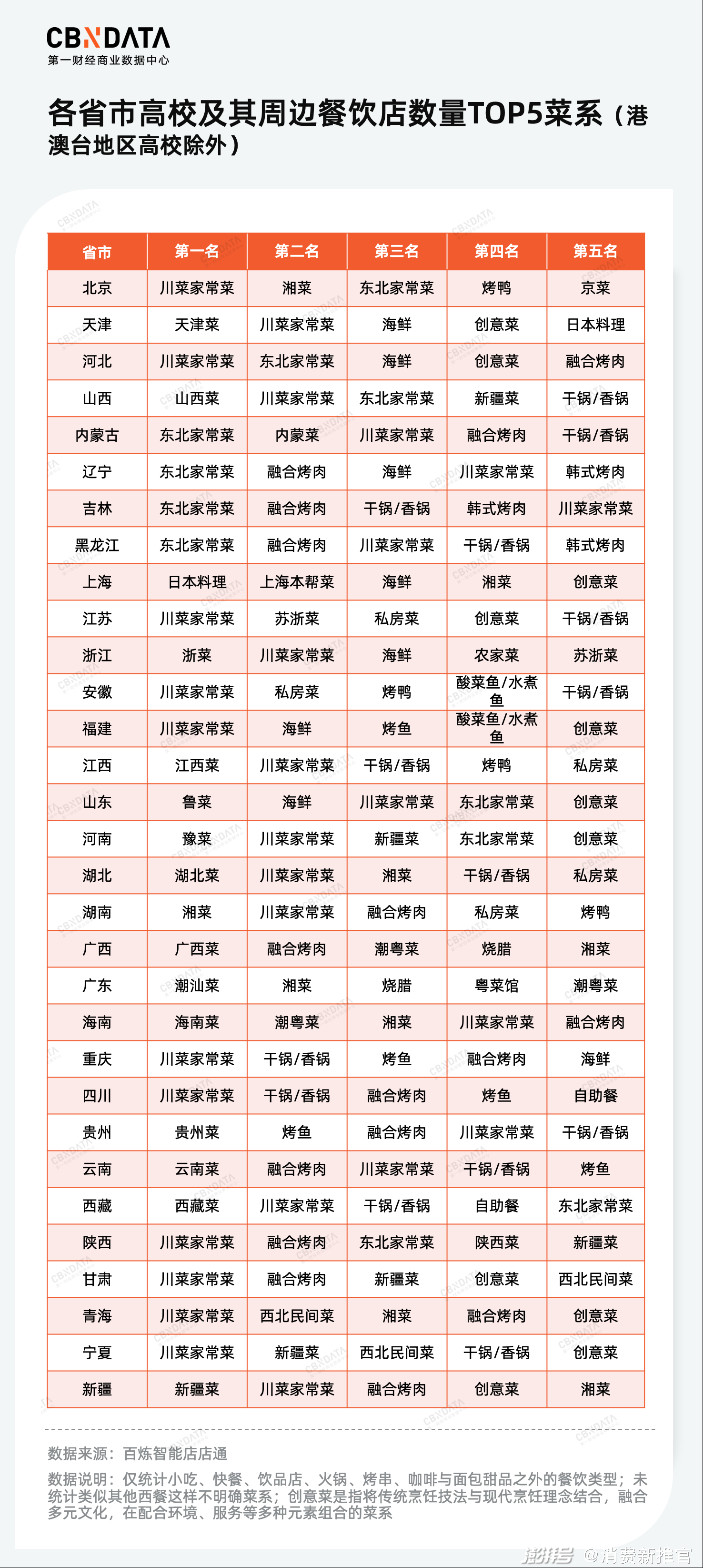 连锁快餐抢滩高校市场,看中庞大客流与品牌转化潜力