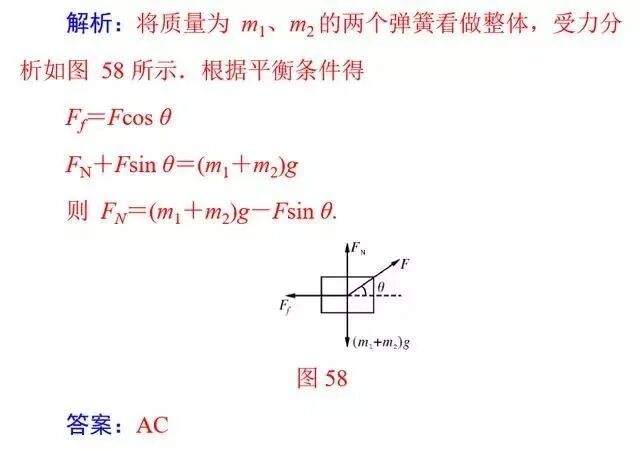 高考物理必考五大题型解析 共点力平衡热力学电磁感应