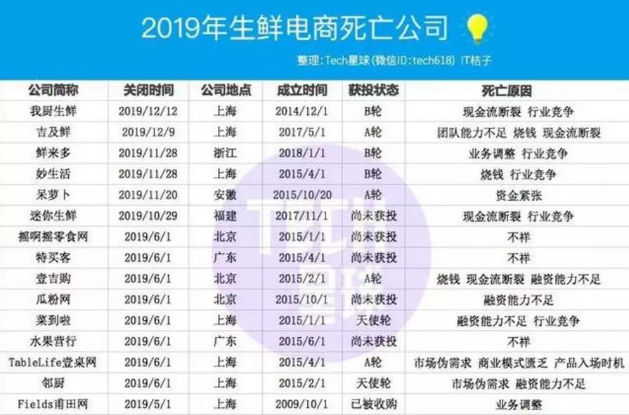 疫情下行业格局生变,生物医药等行业迎来发展新机遇