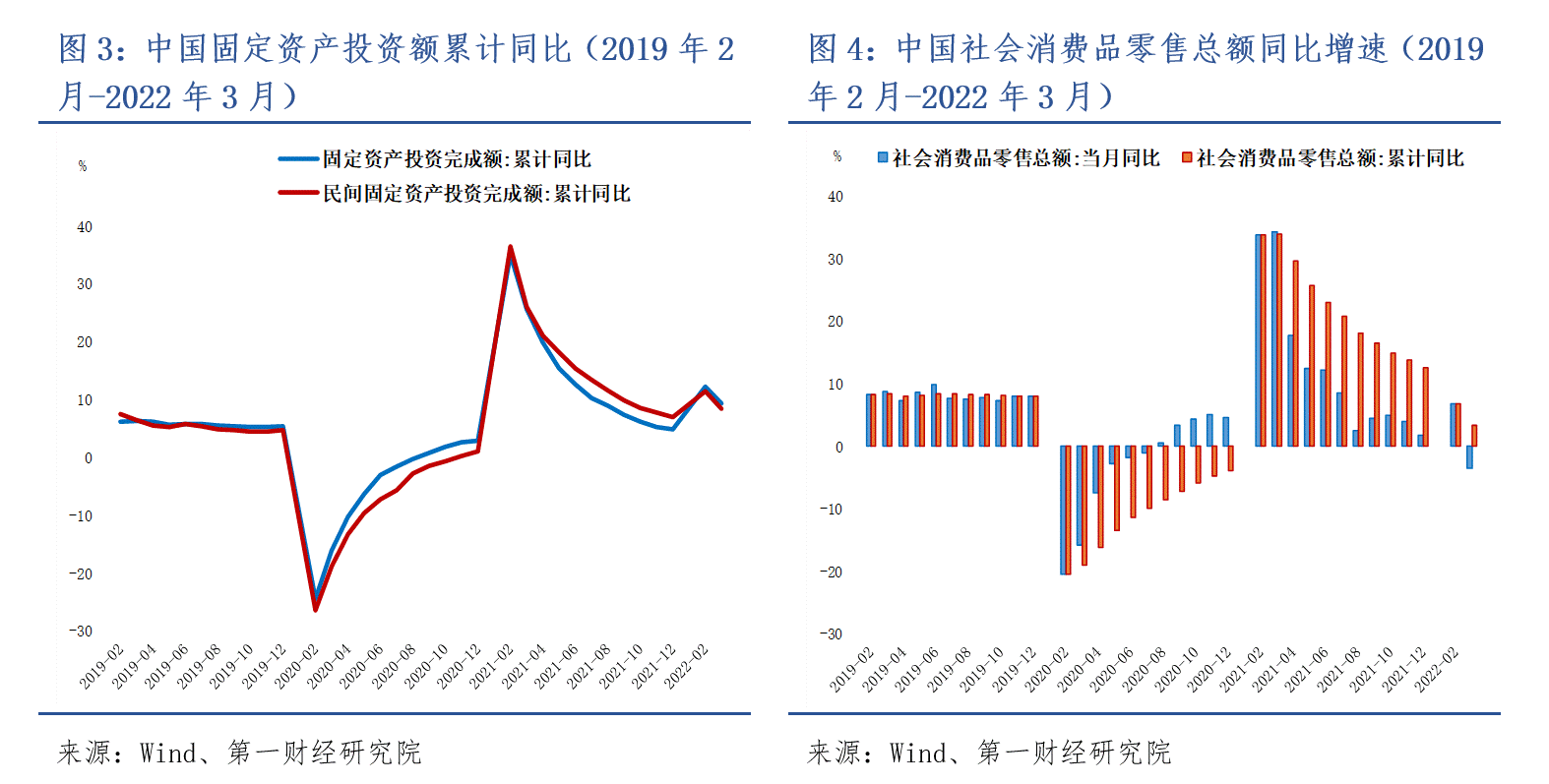 2022 年奥密克戎疫情下中国经济受影响情况及应对建议