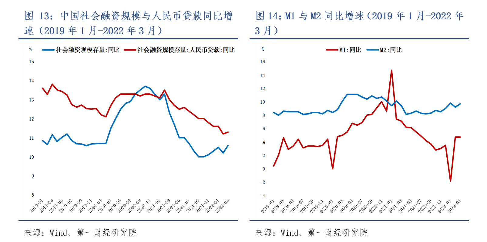 2022 年奥密克戎疫情下中国经济受影响情况及应对建议