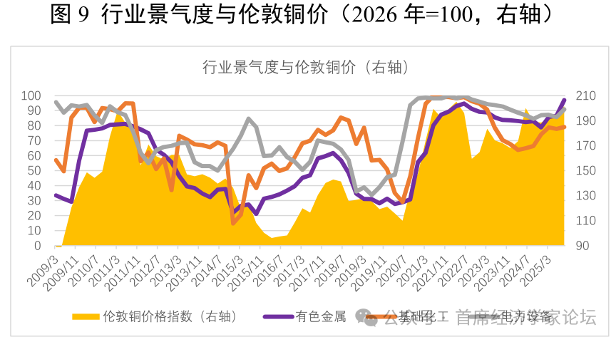 尹剑峰:2026年我们可以更加乐观