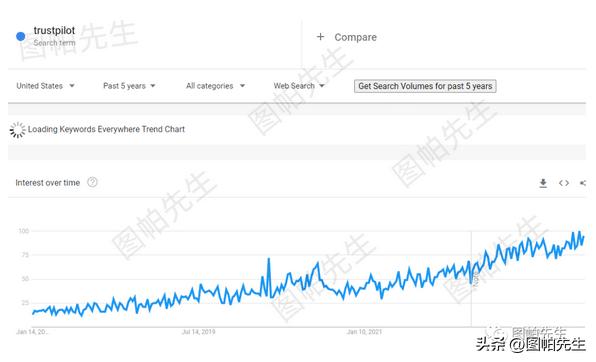 2023后疫情时代跨境电商5大趋势及选品建议分析