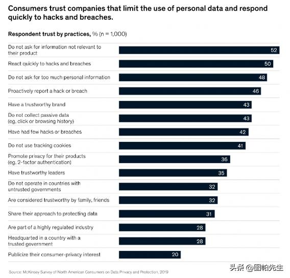 2023后疫情时代跨境电商5大趋势及选品建议分析