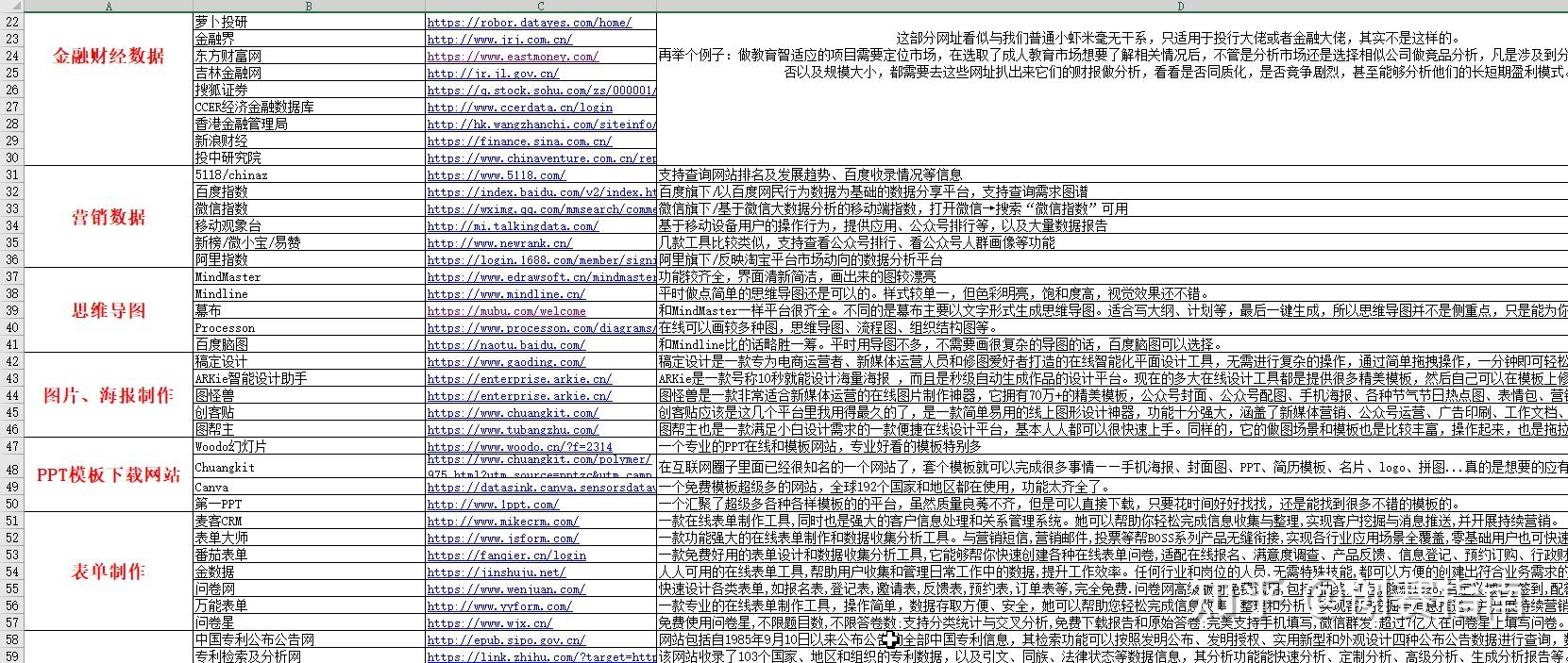 大学生创业找项目的六大要点,你知道几个?