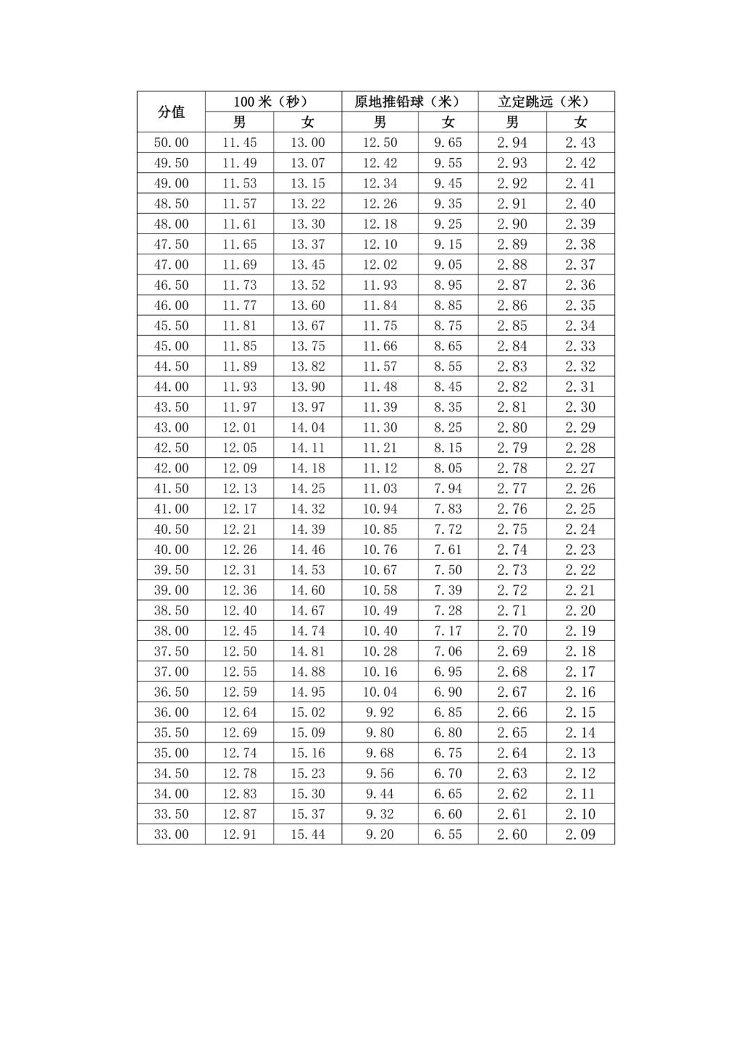 2026年河南高考体育生:报名、考试、分数线及志愿设置全说明