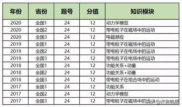 2021高考倒计时1个月!作业帮物理备考指南请查收