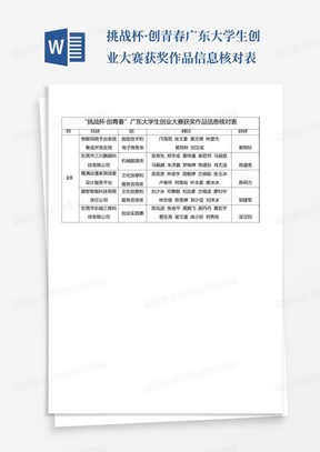 大学生各类竞赛获奖作品汇总,含职业规划、创业大赛等