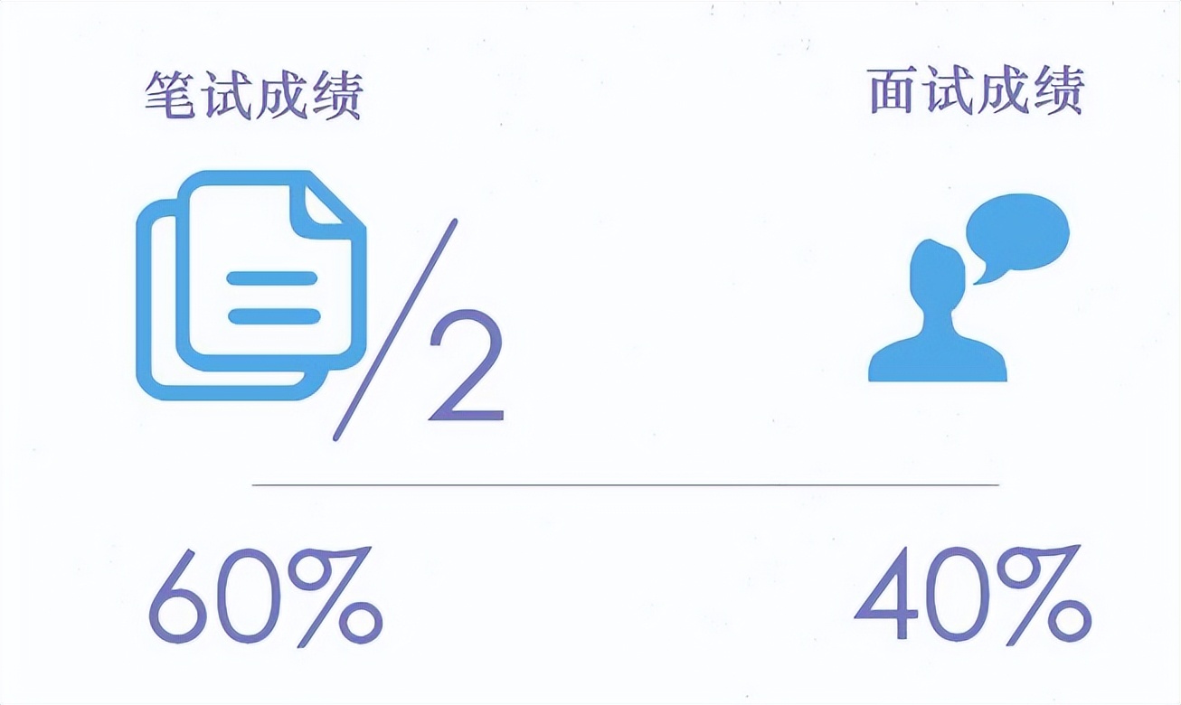 高考改革新方案:课程分数、录取及计分模式大变动