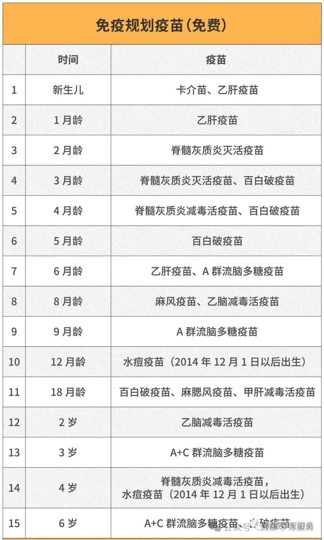 0-6岁儿童疫苗接种攻略,疫情耽误的咋补种家长速看