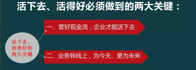 疫情冲击下中小企业艰难求生,医械行业迎来短期发展契机