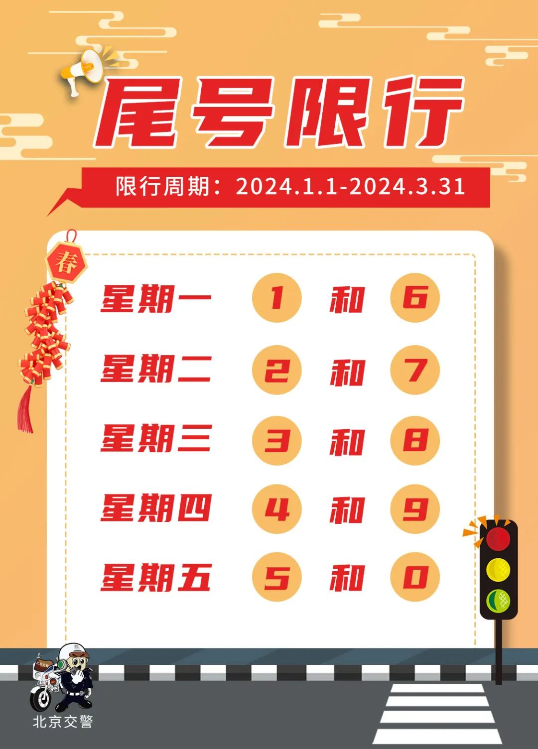 元旦后首个工作日,河北北京天津各地限号限行信息汇总
