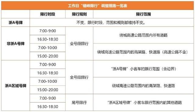 杭州小客车限行新政解读,非浙A牌过渡期及指标申领办法