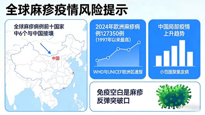 别忽视!麻疹从未消失,传染性超强,风险一直潜伏身边