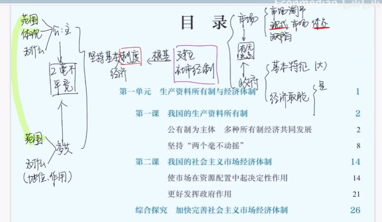 高中政治一轮复习提分攻略!背还是刷题?考点都在这了