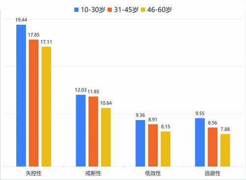 大学生睡眠调查:七成主动熬夜,六成靠补觉平衡时长