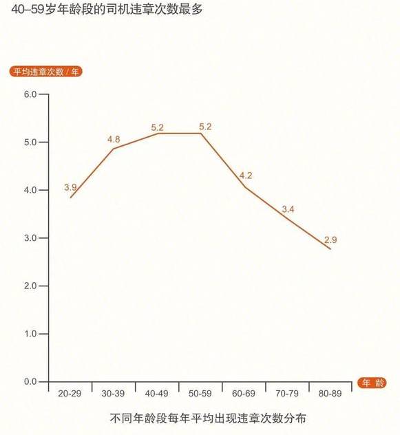 平安好车主研究:违章高发人群里,男女司机不良驾驶行为大不同