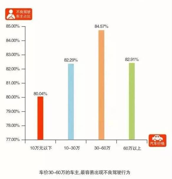 平安好车主研究:违章高发人群里,男女司机不良驾驶行为大不同